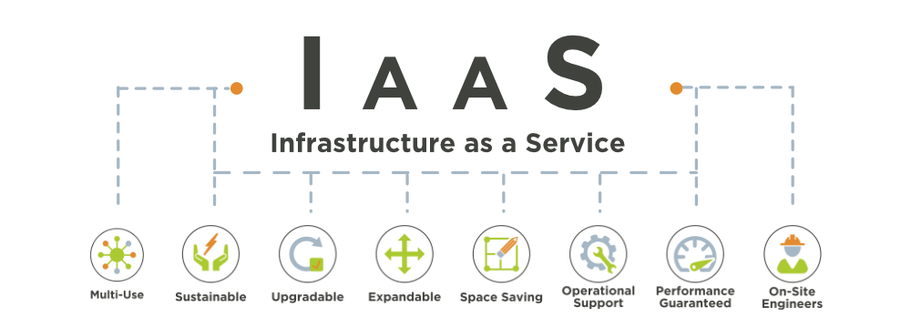 IAAS-Infographic-2012161426 IAAS-Infographic-2012161426